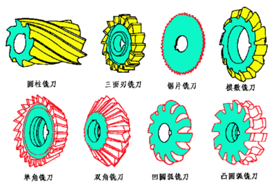 全屏显示课程章节 铣刀详解